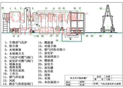 新型气化式炭化机炭化炉YH新年新气象lq