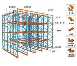 郑州货架厂是如何节省仓库存储空间的