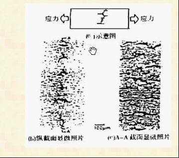 上海不銹鋼四點(diǎn)彎曲應(yīng)力腐蝕氫鼓泡測試