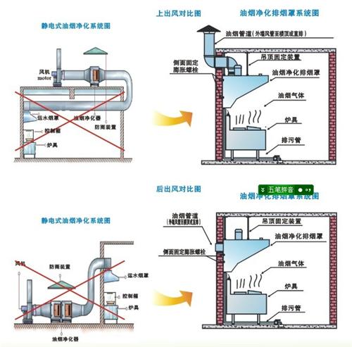 百乐博北交所上市公司保丽洁新增著作权信息：“两级静电复合式油烟净化原理图”