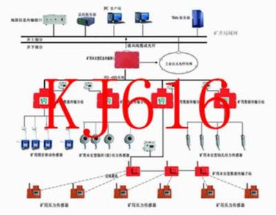 KJ616质优价廉的矿山压力监测系统厂家A