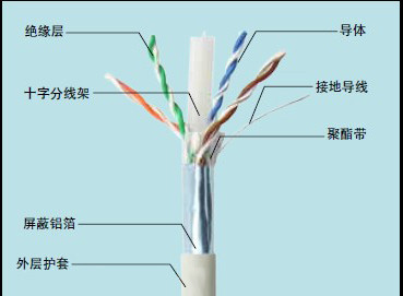 宽带用通信电缆HSYA