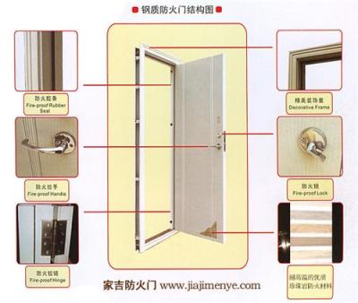 深圳消防指定坪山鋼制防火門廠家