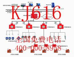 综采工作面巷道超前支护综合监测系统KJ616