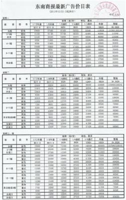 提供东南商报广告