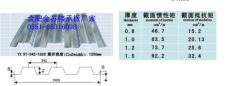 桐城樓承板舒城壓型鋼板YX 廠家