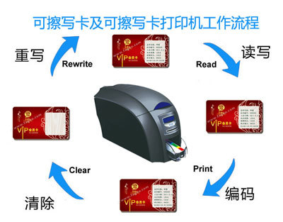 河南Fagoo证卡打印机郑州法高P310e制卡机