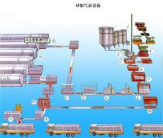 砂加氣磚設備配料過程--鄭州市鑫海機械