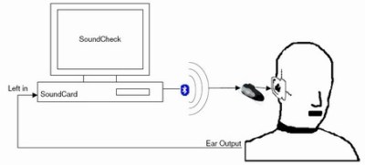 Soundcheck 蓝牙耳机 降噪耳机测试系统