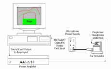 Soundcheck 受話器電聲測(cè)試系統(tǒng)