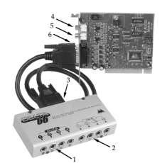 M-AUDIO Delta 66 6進(jìn)6出音頻接口