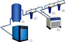 空压气站系统设计