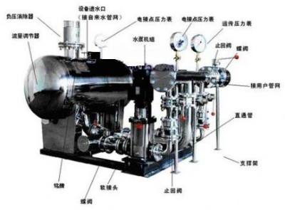 ZGB型直接式 无负压 增压供水设备