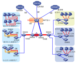 校园网的组建 电子图书馆系统