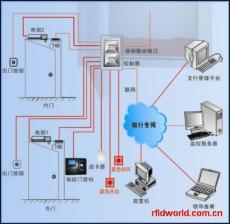 北京朝陽指紋刷卡門禁安裝維修公司價格廠家