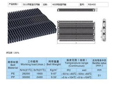 塑料网带的优势