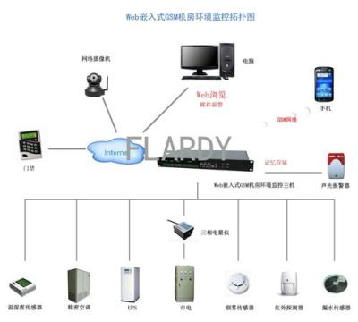 嵌入式动力环境监控系统