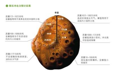 上海陨石拍卖 收购及鉴定