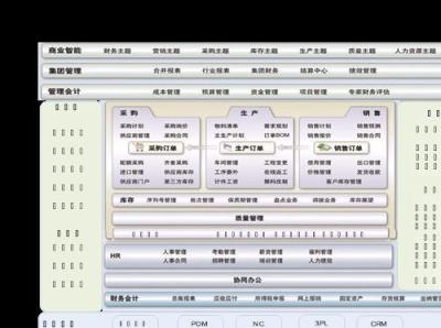 用友U8+ERP 济阳用友软件 济南用友