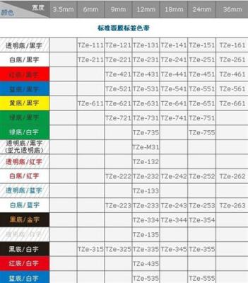 廣西南寧標簽機色帶 通信電信電纜專用色帶