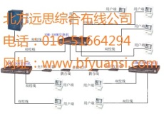 北京朝陽綜合網絡布線弱電施工公司價格