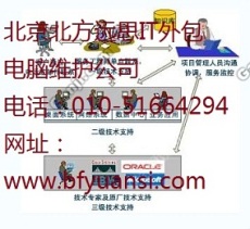 北京朝陽IT外包電腦網絡維護公司價格促銷中