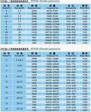 HTF B 型斜流消防系列風(fēng)機(jī) 斜流消防風(fēng)機(jī)