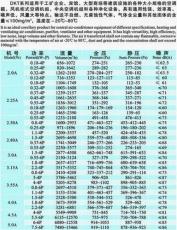 九洲牌DKT空調(diào)風(fēng)機(jī)