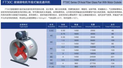 广东科惠达FT30C轴流风机