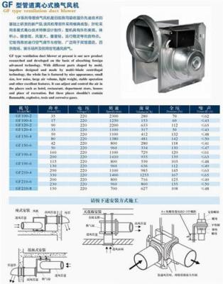 GF型管道离心式换气风机