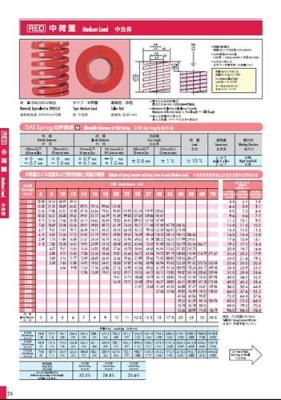 日本进口大同弹簧红色弹簧20*40模具弹簧
