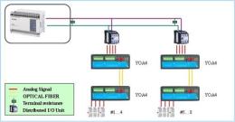 电流量信号光纤中继器 4 20mA电流量工业级