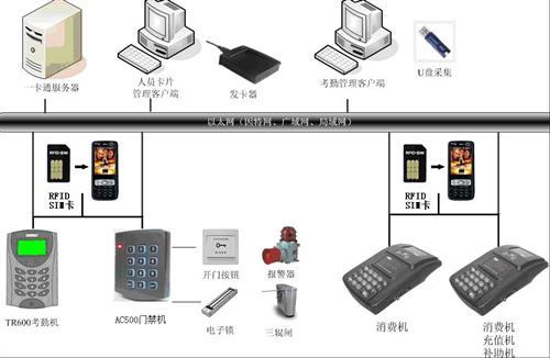 食堂刷卡系统厂家图片,语音食堂刷卡系统图片