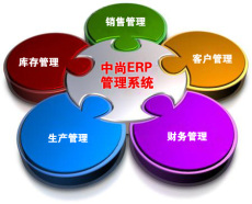 苏州生产型ERP