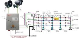 高压脉冲电子围栏 艾礼富电子科技 图
